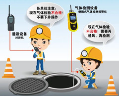 黔南有限空间安全作业操作规程